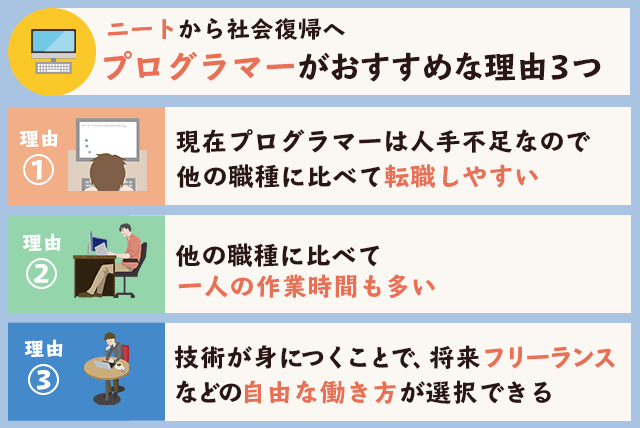 ニートからプログラマーを目指す 注意点と成功のポイント 転職プロのアドバイス プログラマーやwebデザイナー目指すなら職業訓練はやめとけ